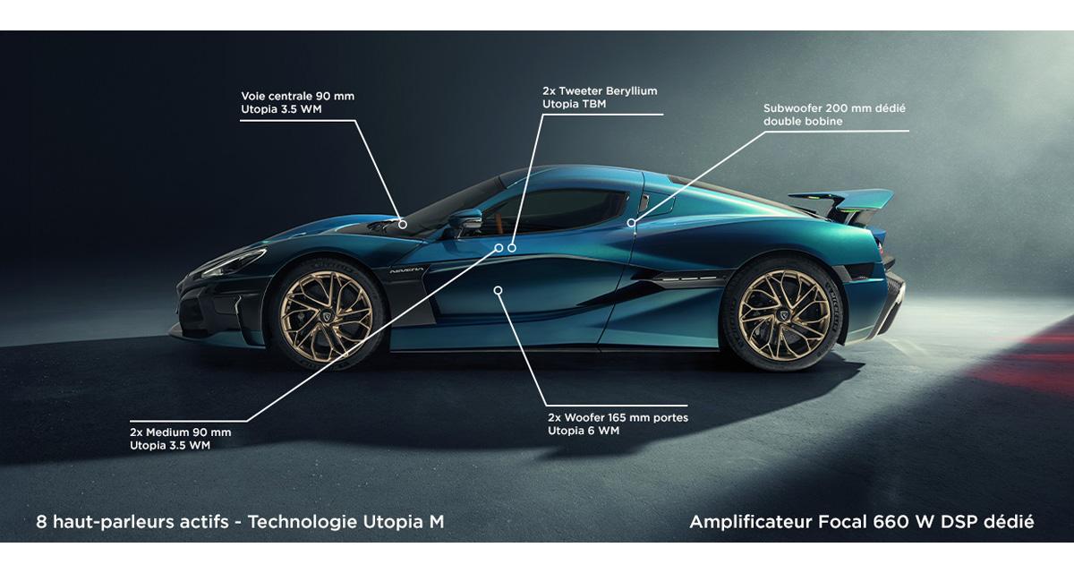 Focal équipe l'hyper Rimac Nevera